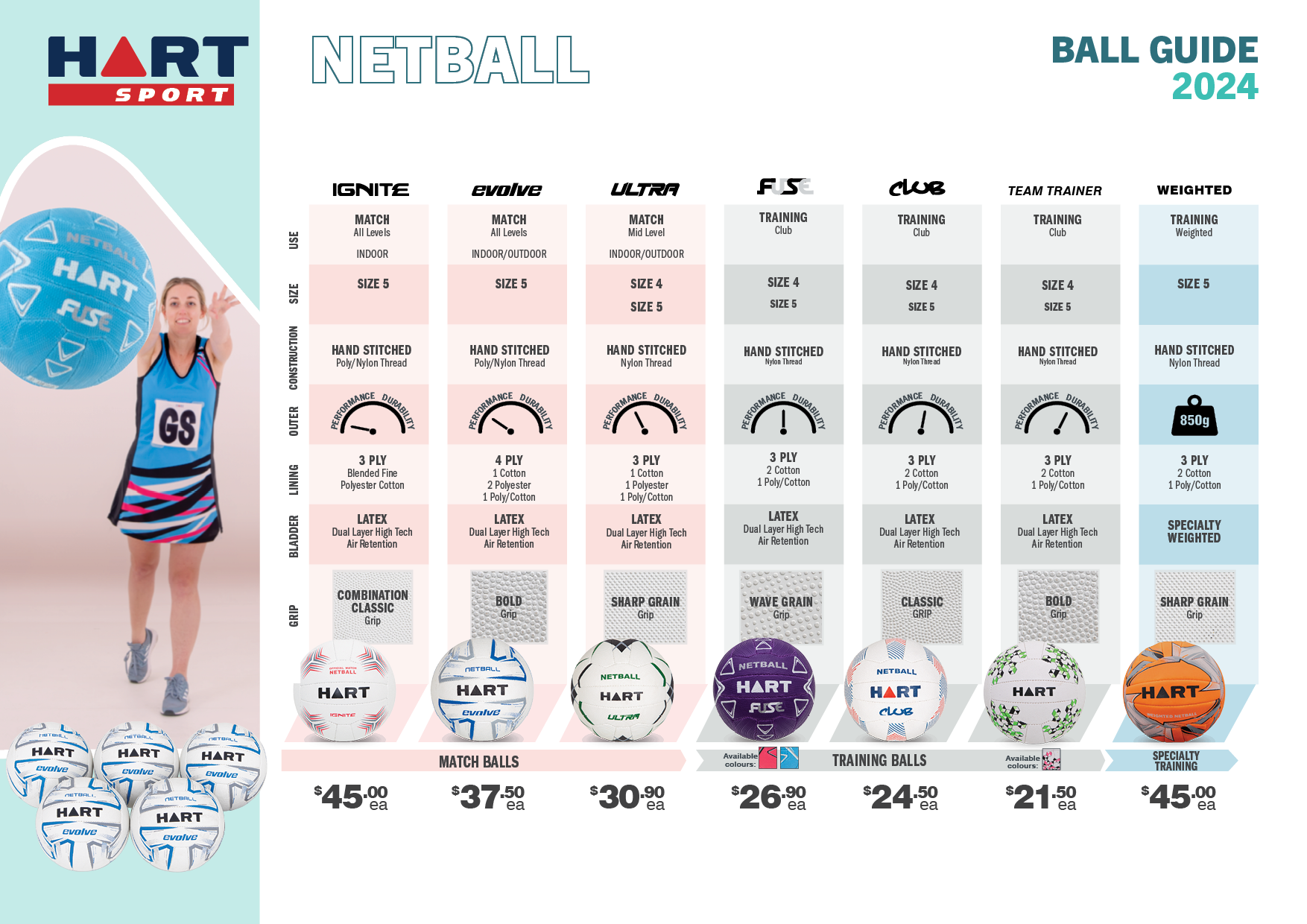 Netball Buying Guide